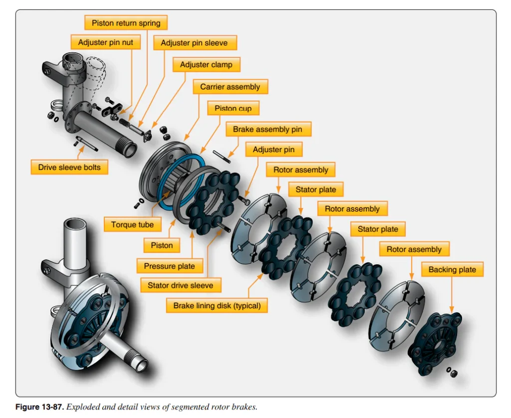 Aircraft Brake System Maintenance Aircraft Accessories International